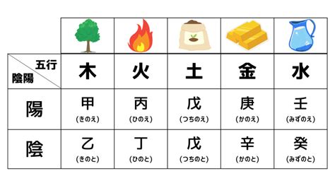 乙未 性格|四柱推命・乙(きのと)の意味｜性格、相性、十二支別 